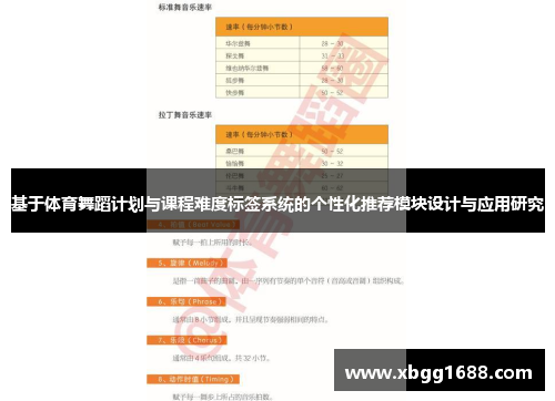 基于体育舞蹈计划与课程难度标签系统的个性化推荐模块设计与应用研究