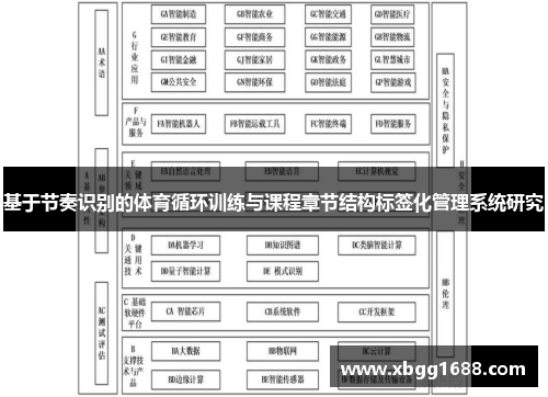 基于节奏识别的体育循环训练与课程章节结构标签化管理系统研究