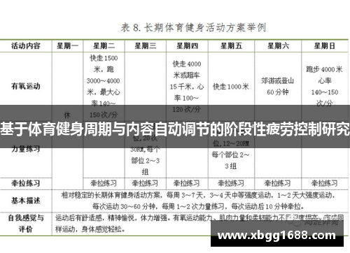 基于体育健身周期与内容自动调节的阶段性疲劳控制研究