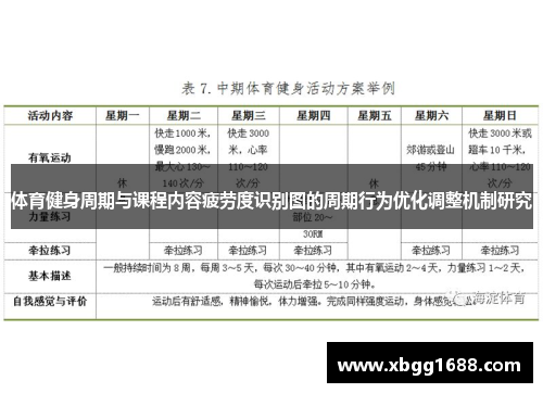 体育健身周期与课程内容疲劳度识别图的周期行为优化调整机制研究