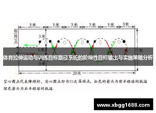 体育拉伸运动与训练目标路径系统的阶段性目标输出与实施策略分析