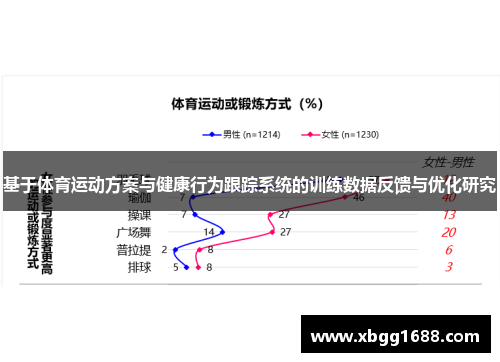 基于体育运动方案与健康行为跟踪系统的训练数据反馈与优化研究