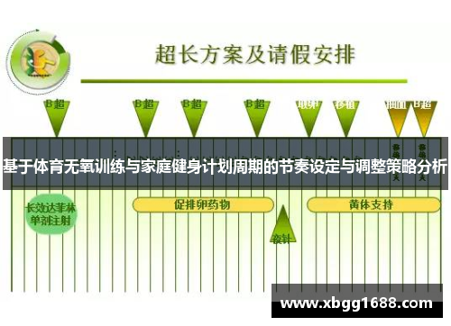 基于体育无氧训练与家庭健身计划周期的节奏设定与调整策略分析